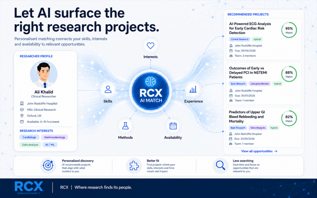 AI in Research Collaboration: How AI Can Help Researchers Find the Right People