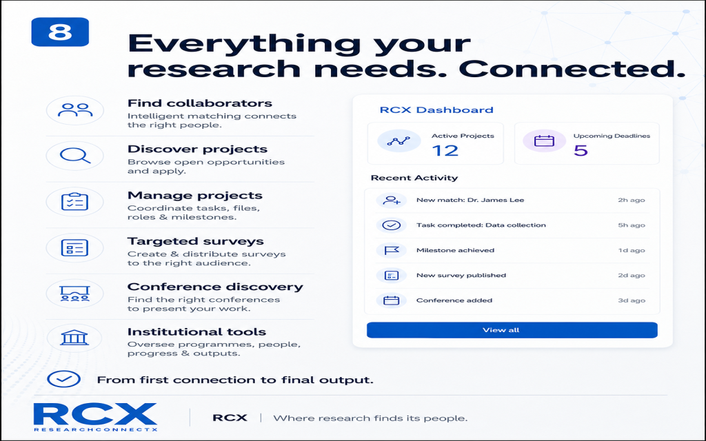 From Research Idea to Publication: A Practical Step-by-Step Research Workflow