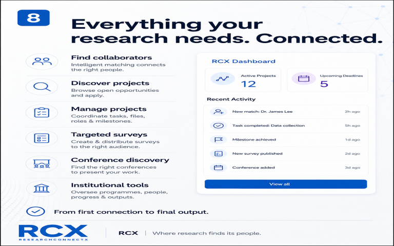 From Research Idea to Publication: A Practical Step-by-Step Research Workflow